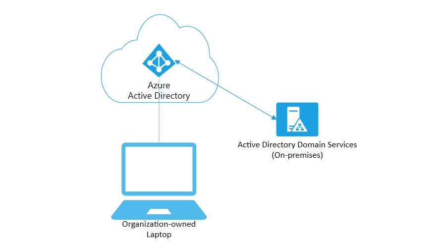 azure-ad-joined-device